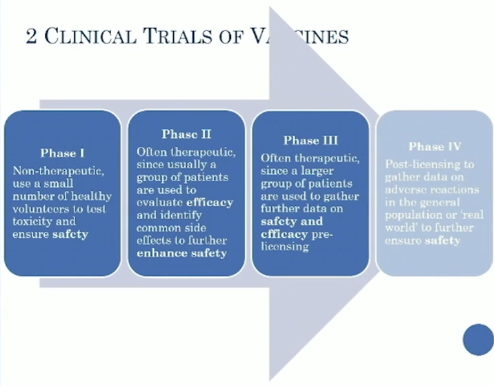 Mark Flear clinical trials slide 
